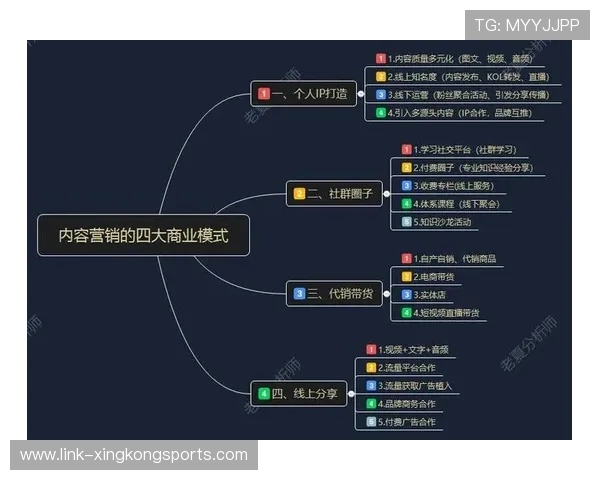 如何在知识付费行业中通过内容创作成功打造个人IP并实现商业变现