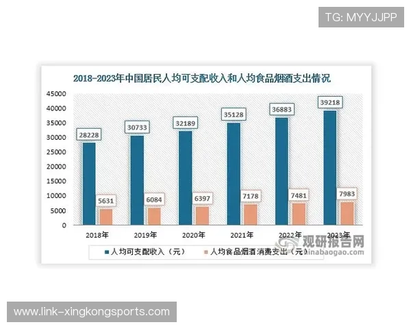 春季经济表现分析与展望：多重因素驱动下的增长潜力与风险挑战